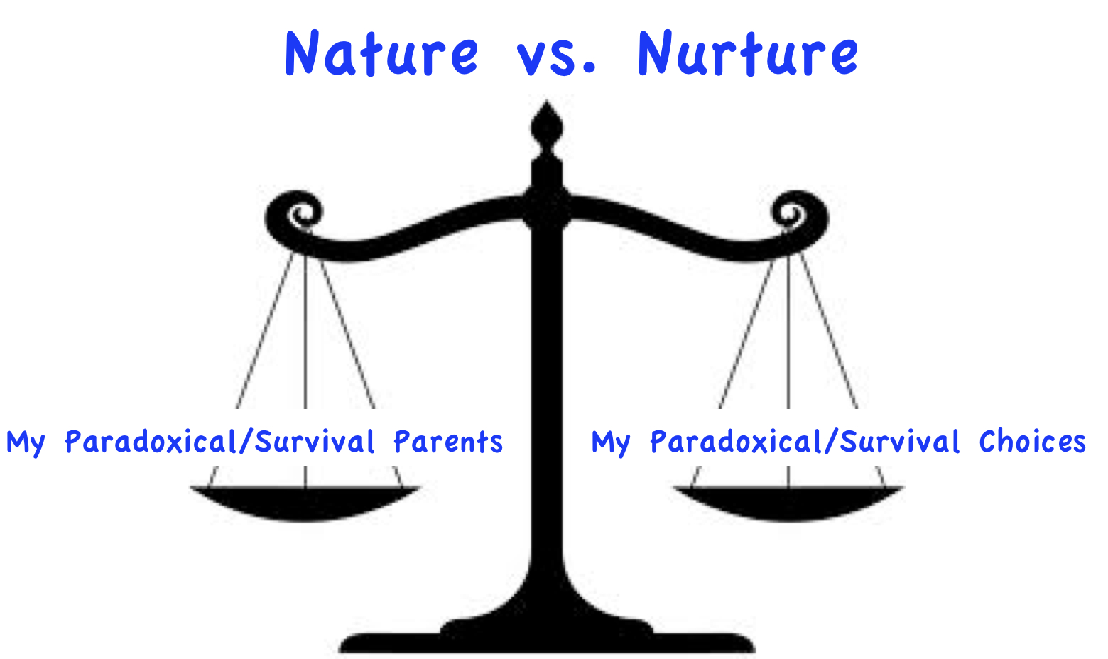 Nature verses nurture